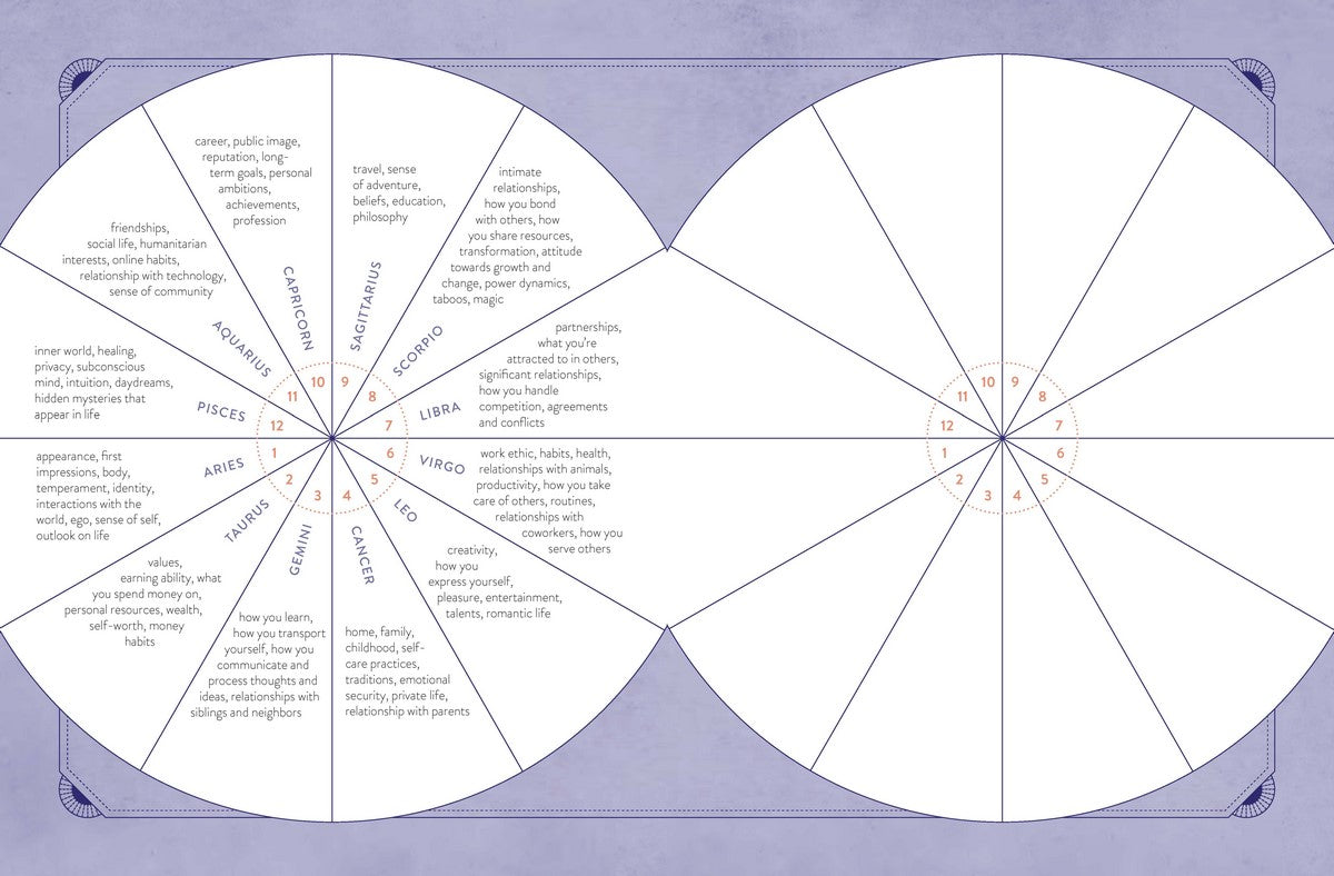 Astrology  - A guide workbook